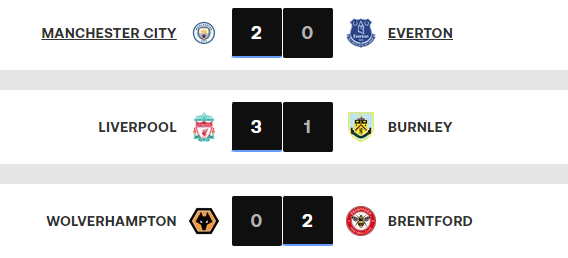 Premier League /J24 : Le coude à coude se poursuit en tête du peloton