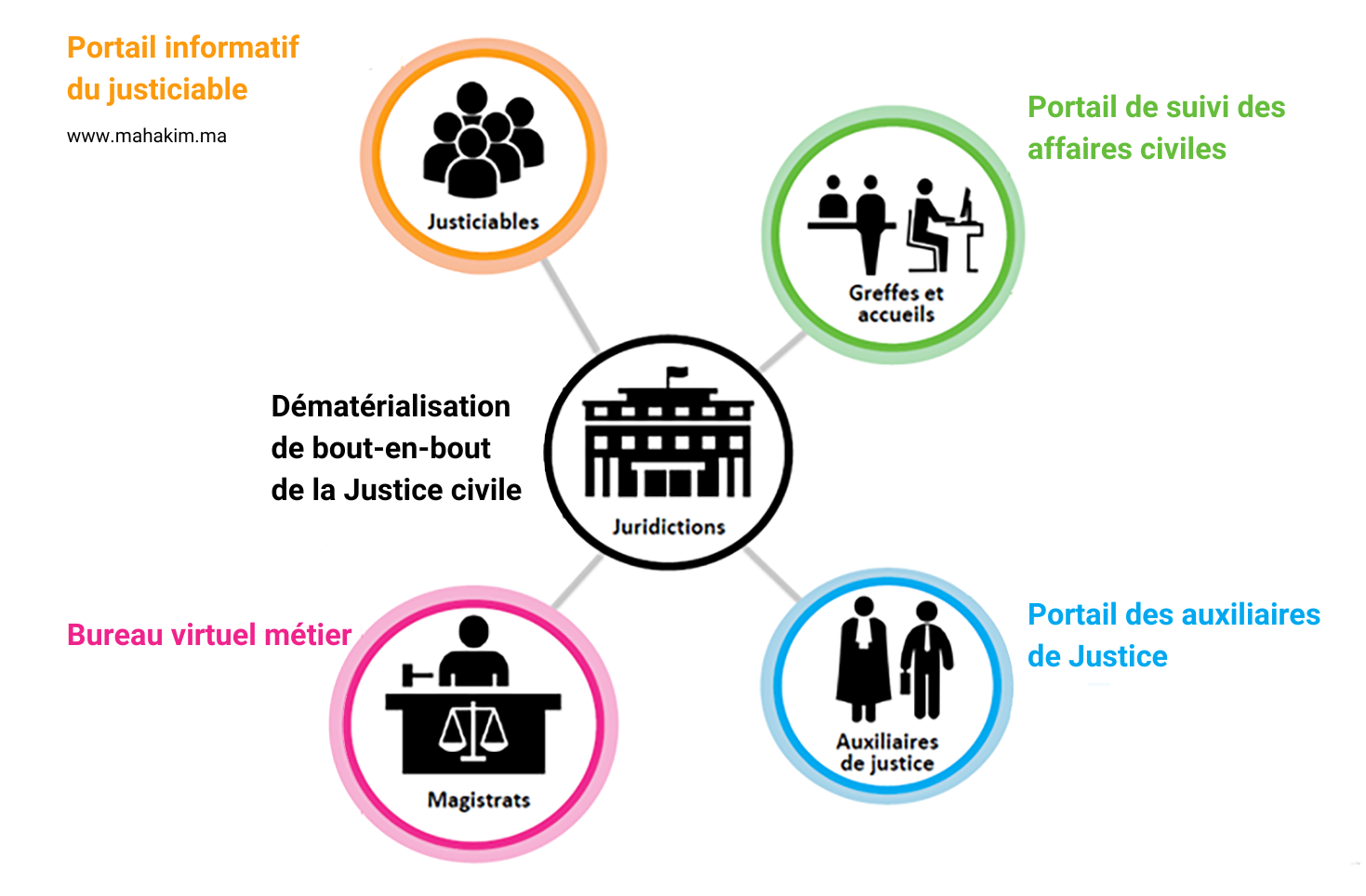 Justice : Les boulets d’une digitalisation rampante [INTÉGRAL]
