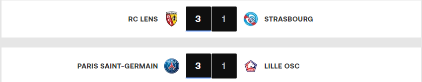 Ligue1: Les coéquipiers de Hakimi prennent le large!