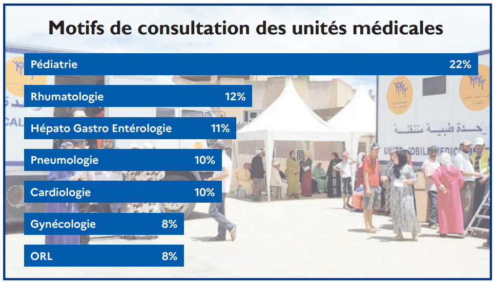 Unités médicales mobiles connectées : Trois mois après le déploiement, un premier bilan très prometteur [INTÉGRAL]