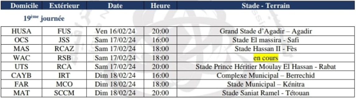 Botola D1/J19:  HUSA-FUS en ouverture aujourd'hui
