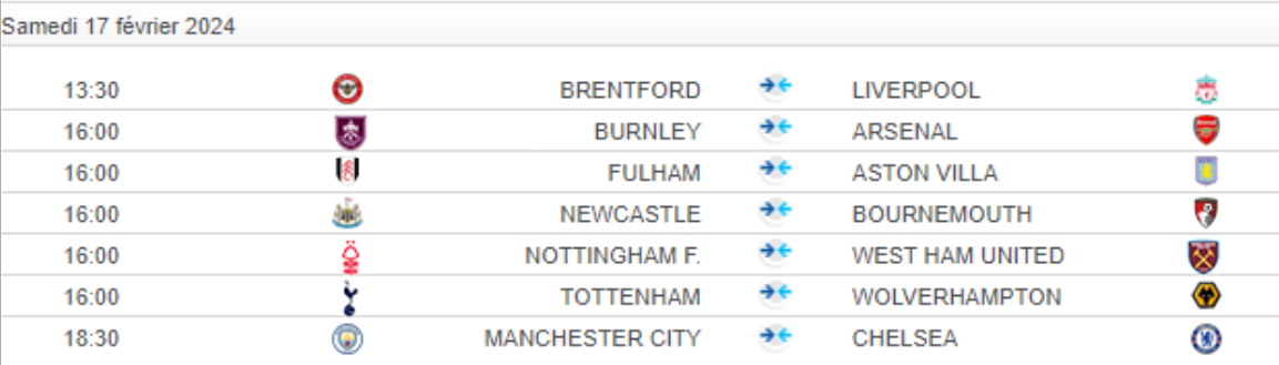 Premier League / J25:  La première marche du podium en jeu ce samedi