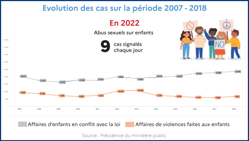 L’info...Graphie