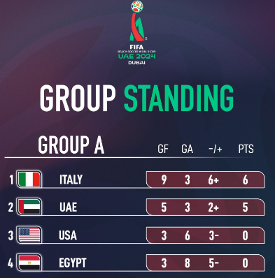 Mondial Beach Soccer 2024:  Programme et chaînes de diffusion? Mondial Beach Soccer 2024:  Programme et chaînes de diffusion?