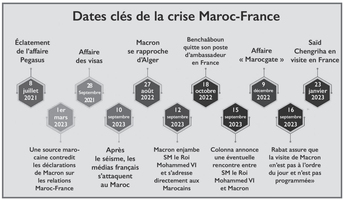 Marocanité du Sahara : La France peut-elle sacrifier l’Algérie ?  [INTÉGRAL]