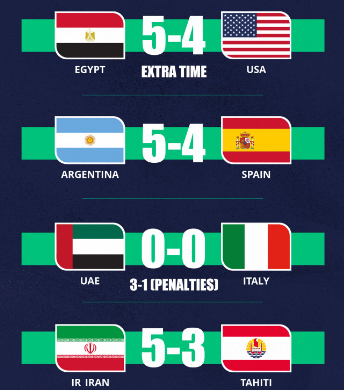 Mondial Beach Soccer 2024:  L’Egypte s’offre une victoire historique