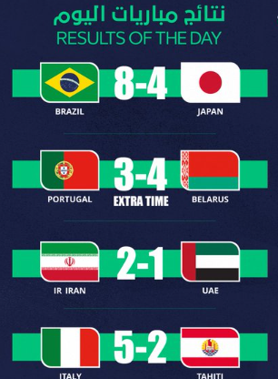 Mondial Beach Soccer 2024 : Les demi-finalistes dévoilés Mondial Beach Soccer 2024 : Les demi-finalistes dévoilés