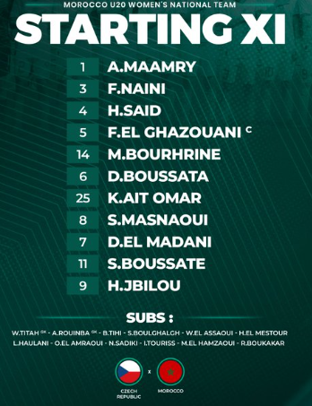Préparatifs. Mondial féminin U20: Tchéquie - Maroc ce vendredi
