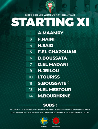 Foot féminin U20 / Tournoi international de Murcie: Maroc-Suède ce lundi