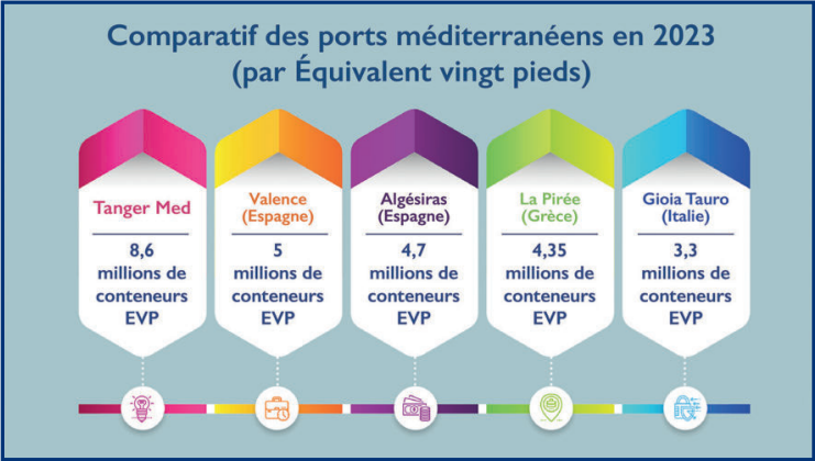 L’info...Graphie