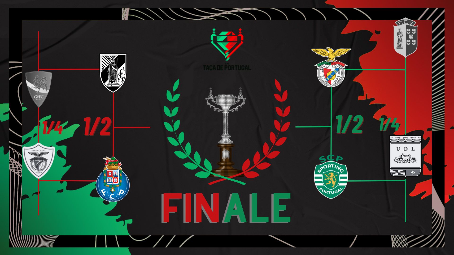 Finale de la Coupe du Portugal: Porto attend le vainqueur du 'Sporting-Benfica'.