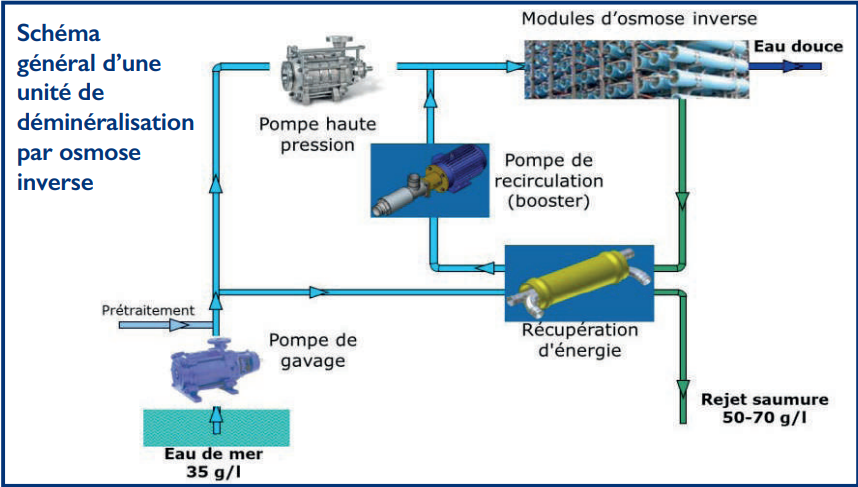 L’info...Graphie