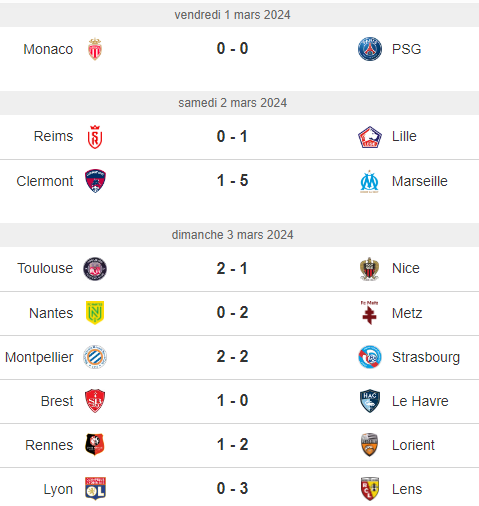 Ligue1/24:  Le PSG stoppé à Monaco