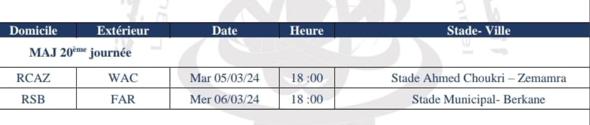 Botola D1 / Mise à jour ce mardi:  RCAZ-WAC mais surtout le choc RSB-FAR