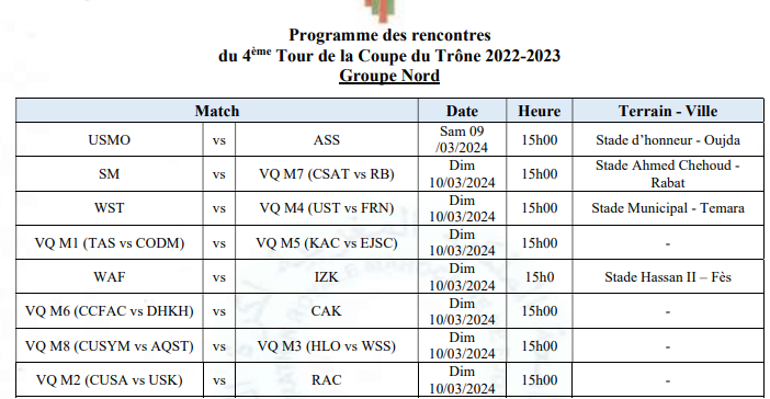 Football/Eliminatoires Coupe du Trône: Le 4e tour samedi et dimanche prochains