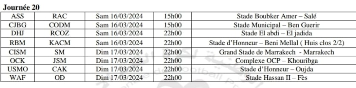 Botola D2/J20:  ASS-RAC , le duel des mal classés !