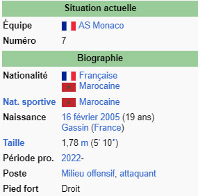 Biographie sportive:  Elias Benseghir ?