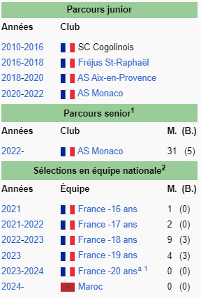 Biographie sportive:  Elias Benseghir ?