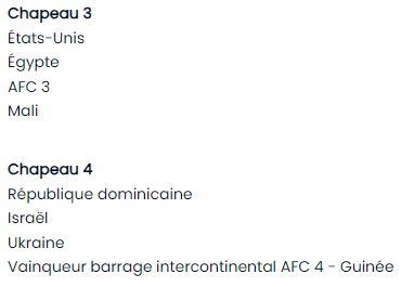 Football olympique / Tirage des groupes mercredi prochain :  Quels chapeaux pour le Maroc ? Football olympique / Tirage des groupes mercredi prochain :  Quels chapeaux pour le Maroc ?