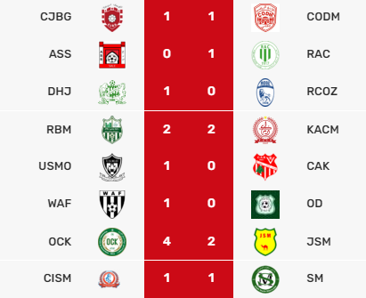 Botola D2/J20: Le classement bousculé ! Botola D2/J20: Le classement bousculé !