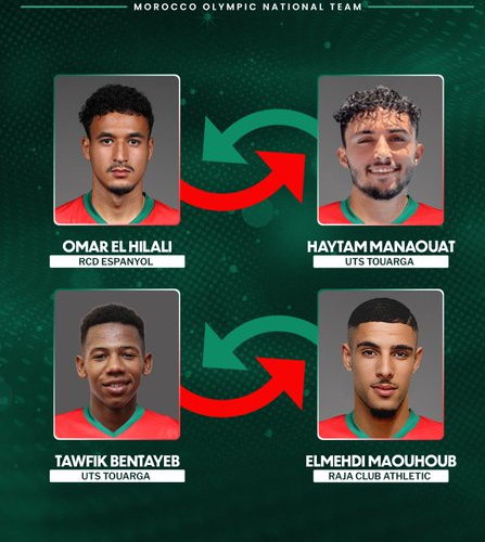 Equipe nationale U23 : Maouhoub et Manâout convoqués d’urgence Equipe nationale U23 : Maouhoub et Manâout convoqués d’urgence