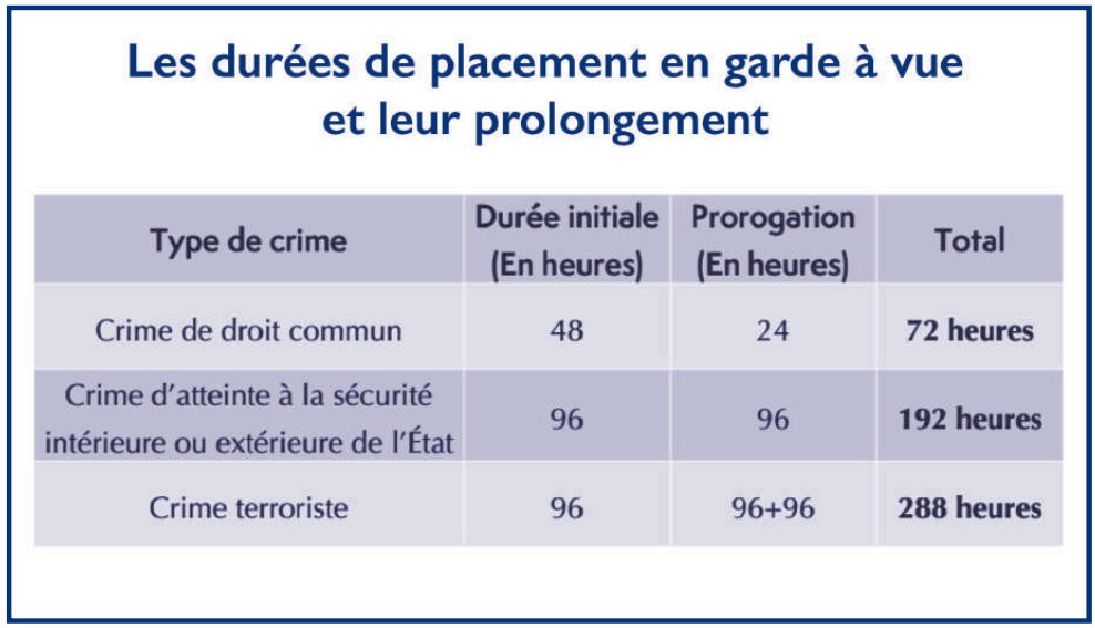 L’info...Graphie