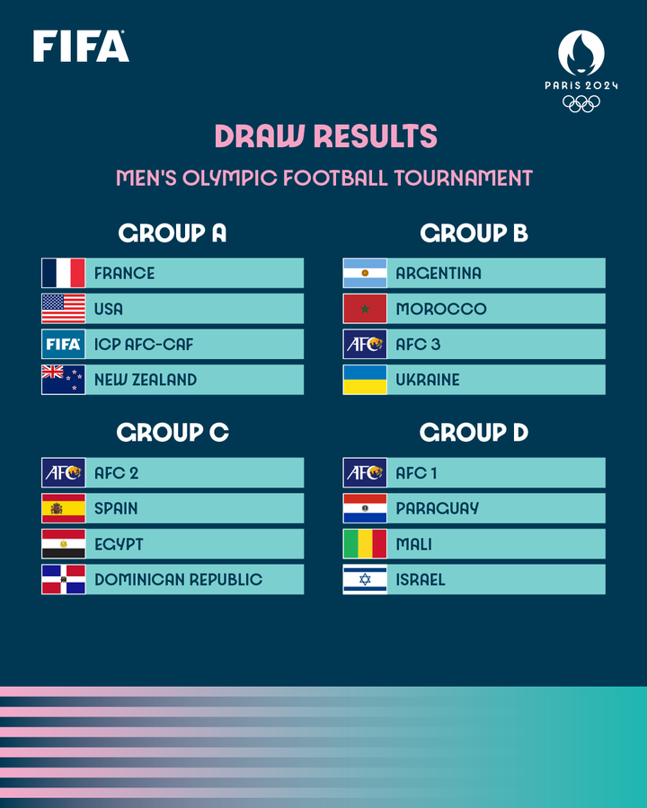 JO Paris 24-Football masculin / Tirage des groupes:  Quels sont les adversaires des Lionceaux U23 ?