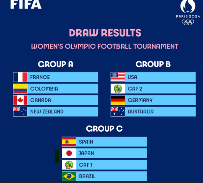 JO Paris 24-Football féminin / Tirage des groupes:  Les Q1 et Q2 de la CAF dans les groupes B et C
