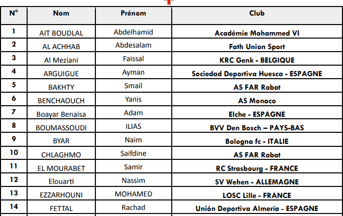 Foot amical U20 : Ce soir, le Maroc face à l’Angleterre
