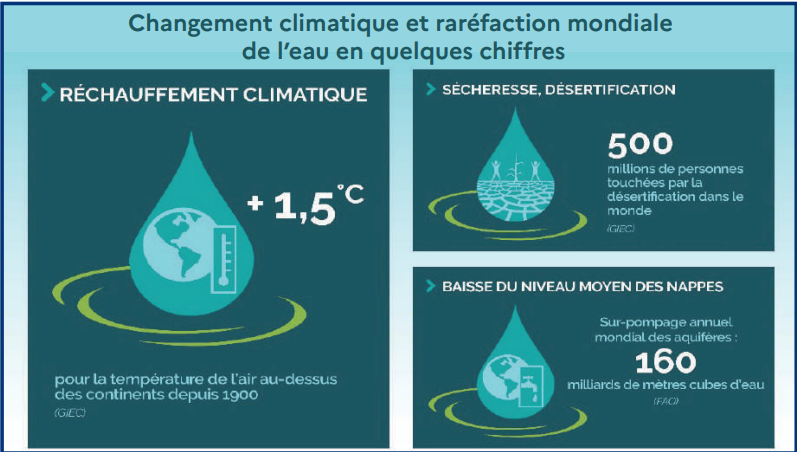 L’info...Graphie