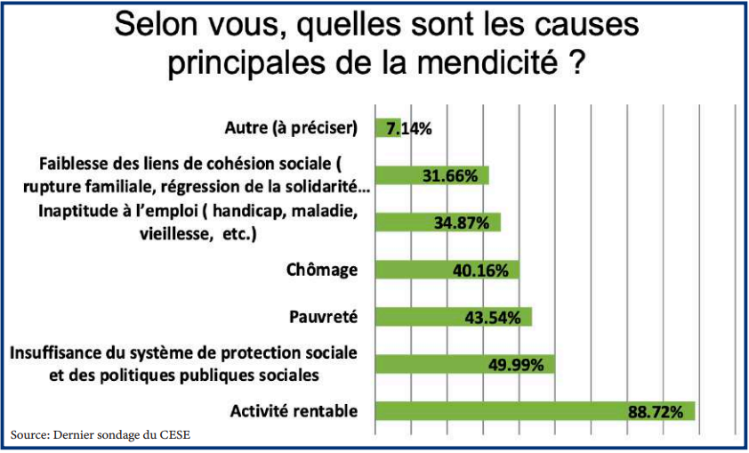 L’info...Graphie