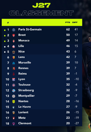 Ligue 1 / OM-PSG:  Hakimi vainqueur de Harit et d’Ounahi !