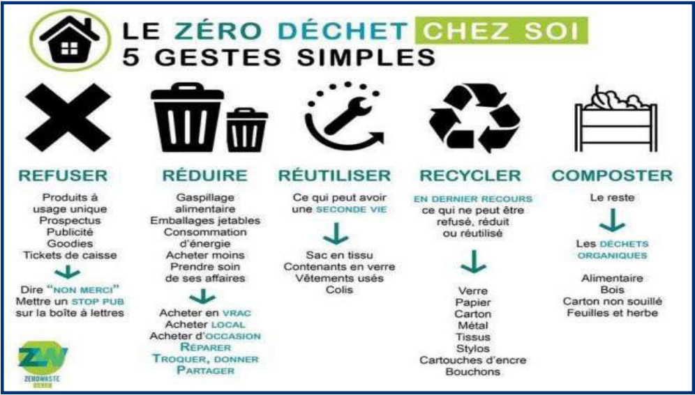 L’info...Graphie