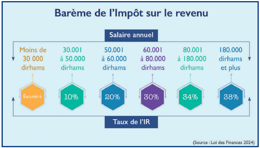 L’info...Graphie