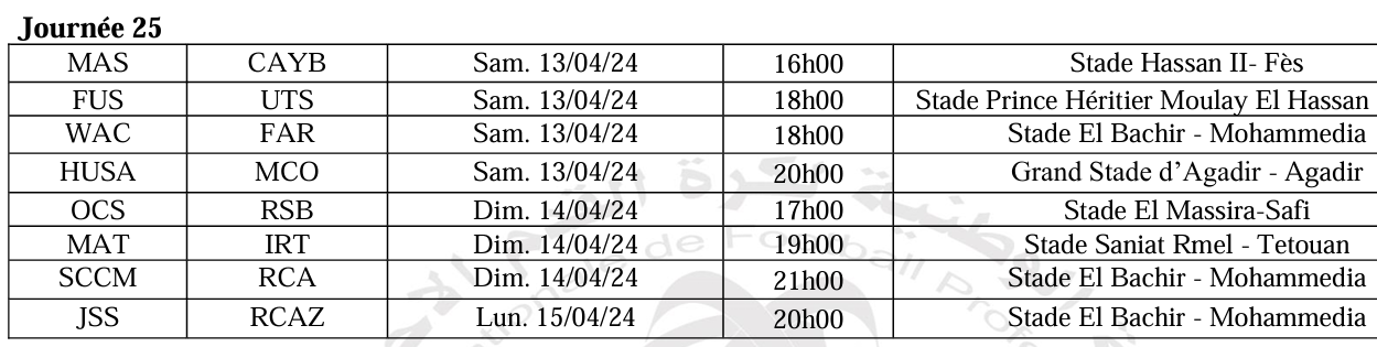 Botola D1 / Reprise de la compétition:  Samedi prochain , WAC - FAR au stade El Bachir