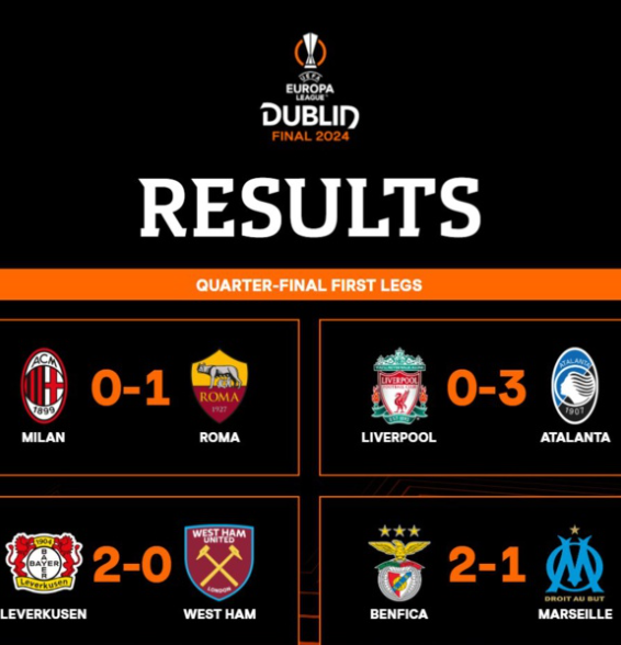 Europa League / Quarts de final ‘’aller’’:  Adli vainqueur, Harit, Ounahi et Aguerd vaincus !