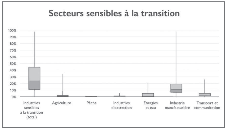 Transition climatique : Impact grandissant sur les risques financiers des banques ! [INTÉGRAL]
