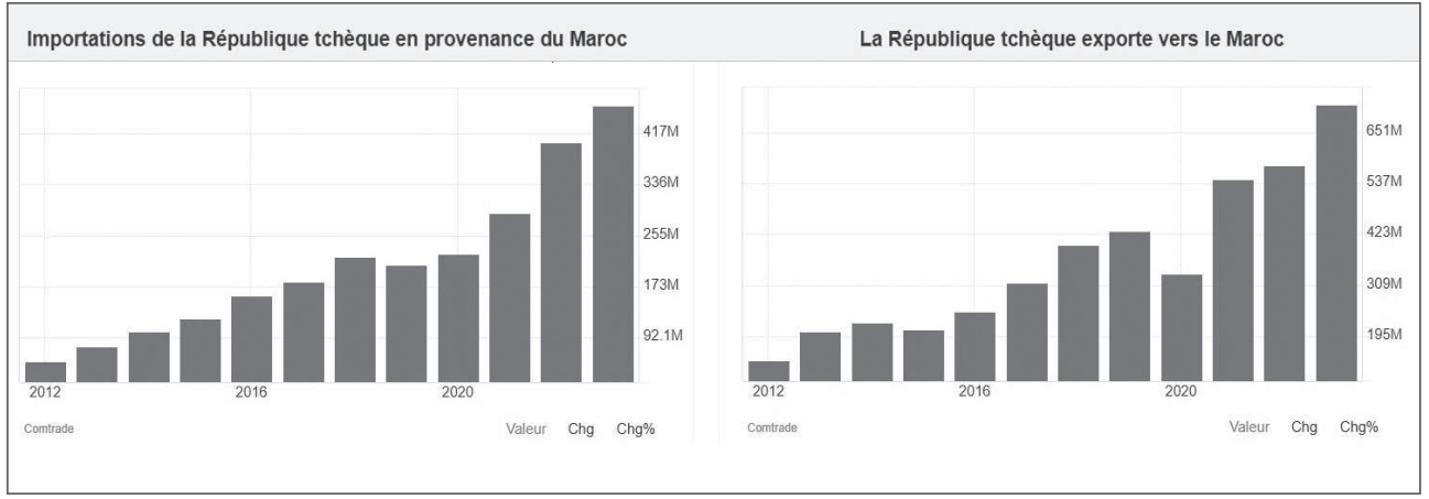 L’info...Graphie