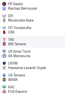 National ‘’Amateurs’’/ J24 (Aujourd’hui) :  Duel serré pour le second billet d'accès au Botola  D2