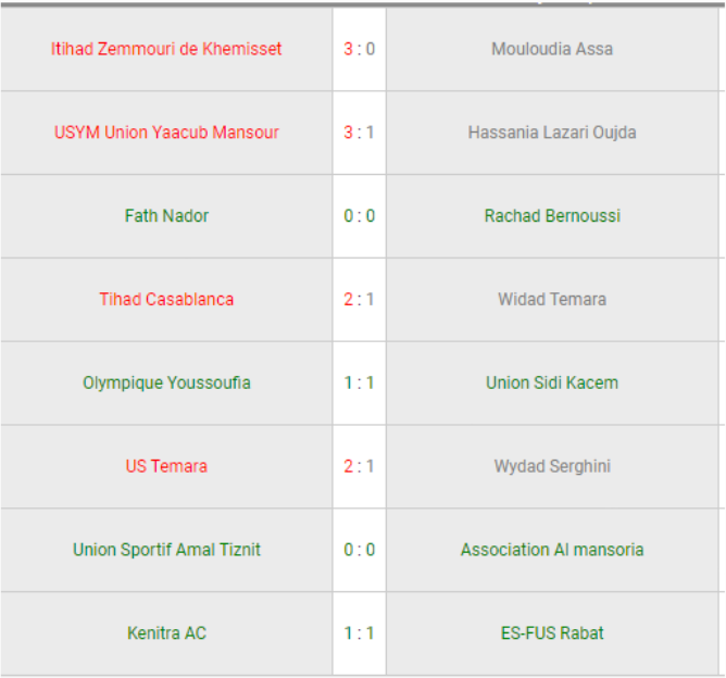 National ‘’ Amateurs”/J24:  Yaacoub El Mansour quasiment Botoliste la saison prochaine !