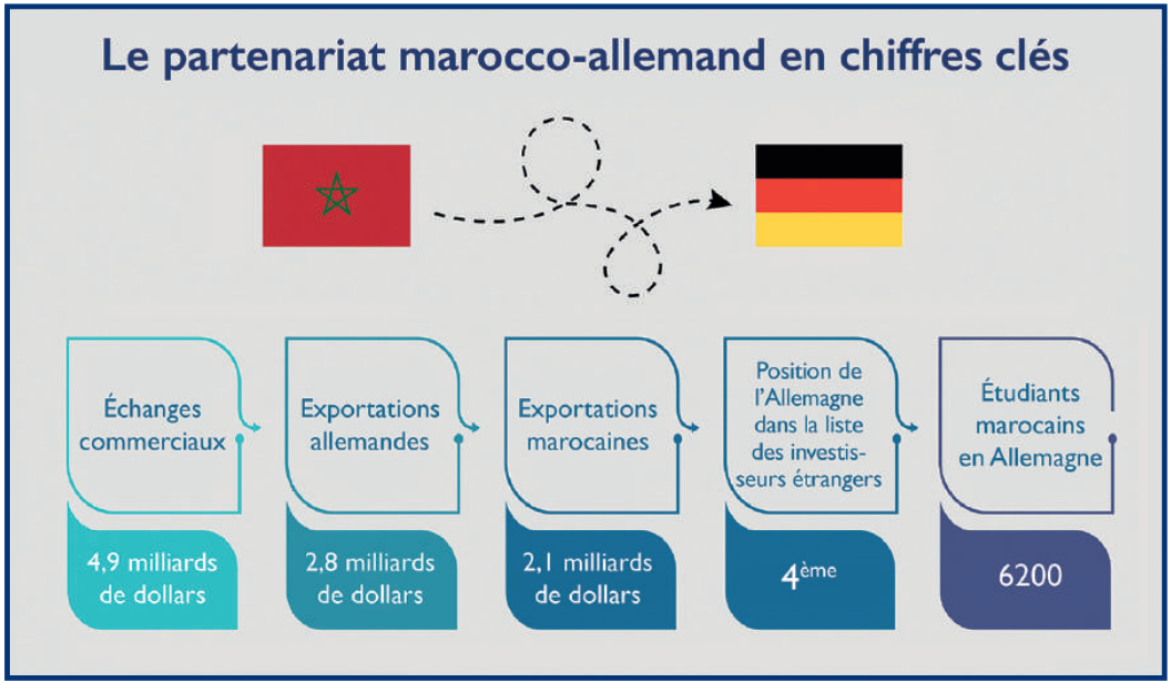 L’info...Graphie