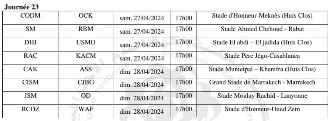 Botola Pro D2: Le CODM espère profiter du déplacement du KACM et de l’USMO !