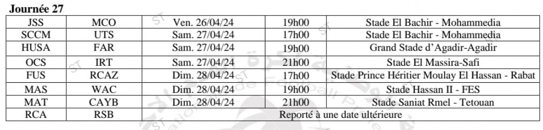 Botola D1/J27: HUSA-FAR scruté à la loupe par le RCA au repos forcé !