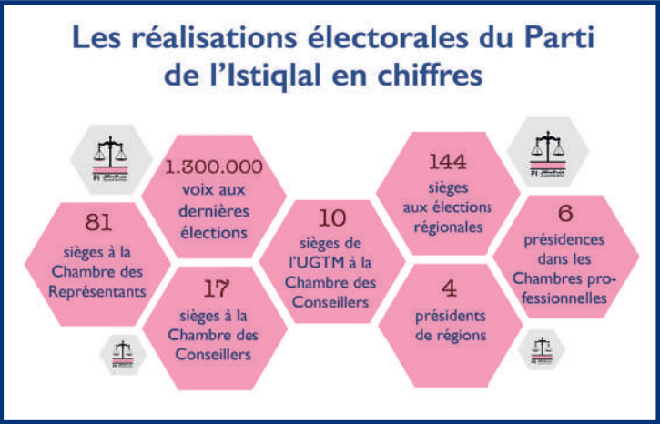 L’info...Graphie