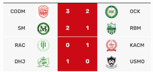 Botola D2/J23 ( acte1):  CODM, KACM et DHJ bénéficiaires !