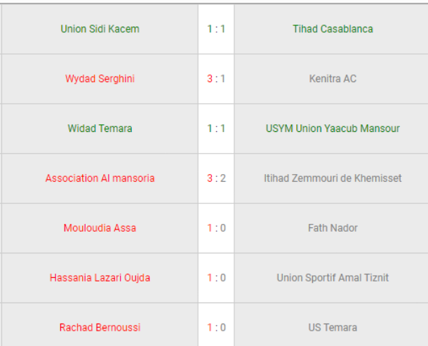 National ‘’ Amateurs’’/ J25:  Union Yaâcoub El Mansour a besoin d’un seul point pour officialiser la montée !