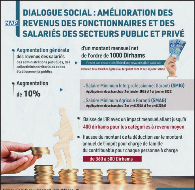 Dialogue social : Devant les députés, Sekkouri défend les acquis du gouvernement