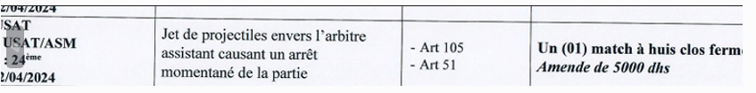 National ‘’Amateur’’ / Sanctions  :  Ce lundi KAC - RB et Amal Tiznit - WST à huis clos