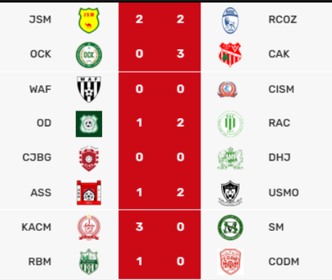 Botola D2/J24: Le CODM chute à Beni Mellal, le KACM en profite !