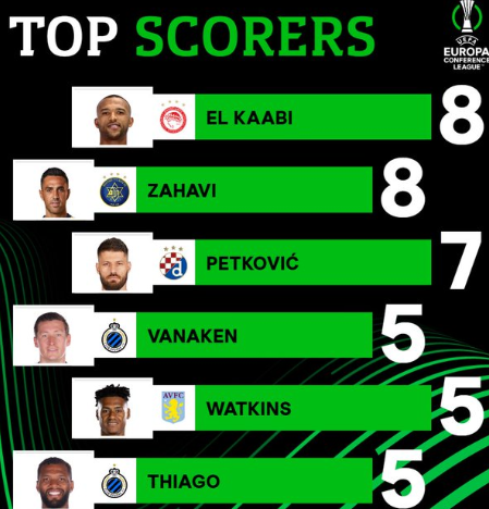 UEFA Conférence Europa League/Demi-finales :  El Kaabi meilleur joueur de la journée
